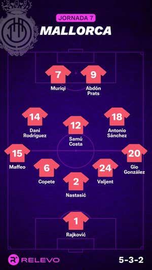 Las alineaciones de la Jornada 7 de LaLiga EA Sports con todos los cambios que no se esperaban